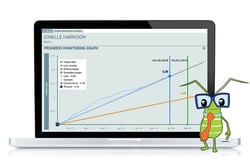 SuccessMaker - Savvas (formerly Pearson K12 Learning)